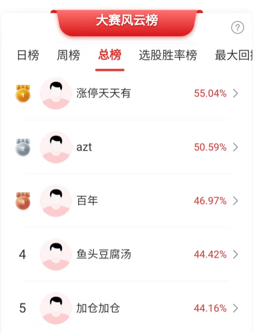 沪指跌破3000点，会有“七翻身”行情吗？多位高手这样看！-第3张图片