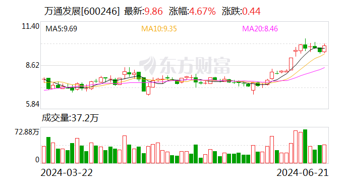 万通发展：拟3.24亿美元收购索尔思光电60.16%股权-第1张图片