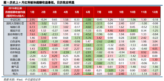 中信建投陈果：在回调中思考胜率与赔率投资-第1张图片