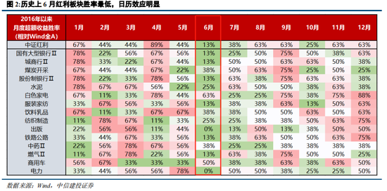 中信建投陈果：在回调中思考胜率与赔率投资-第2张图片