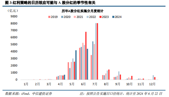 中信建投陈果：在回调中思考胜率与赔率投资-第3张图片
