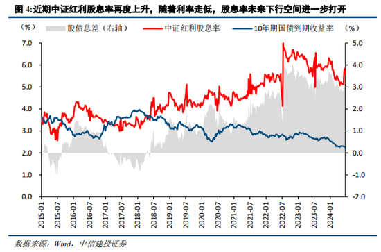 中信建投陈果：在回调中思考胜率与赔率投资-第4张图片