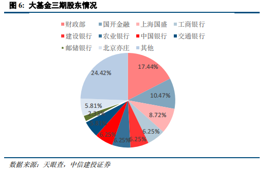 中信建投陈果：在回调中思考胜率与赔率投资-第6张图片