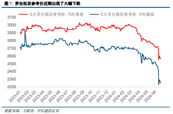 中信建投陈果：在回调中思考胜率与赔率投资-第7张图片