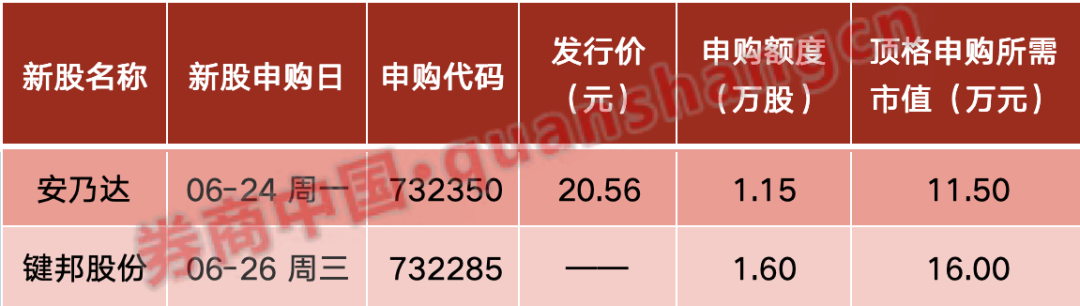 周末大事！A股IPO重磅，大资金进场！茅台突发，5家公司退市……影响一周市场的十大消息（新股+点评）-第2张图片