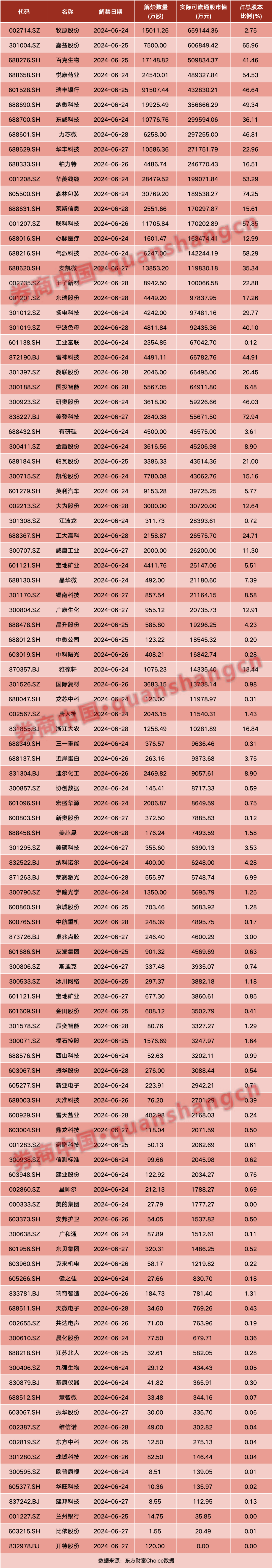 周末大事！A股IPO重磅，大资金进场！茅台突发，5家公司退市……影响一周市场的十大消息（新股+点评）-第3张图片