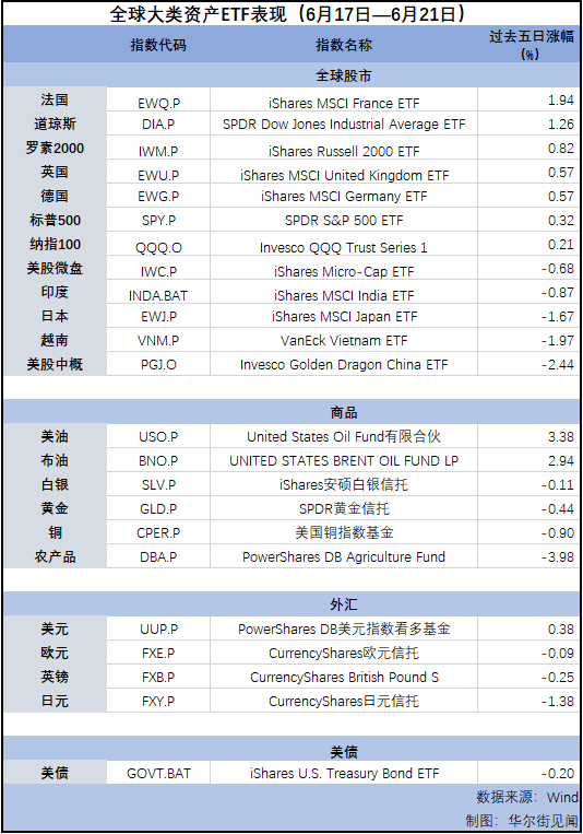 “三巫日”大结局美股成交量飙升 科技股超买了么？-第1张图片