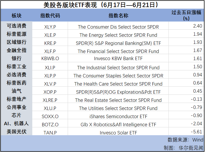 “三巫日”大结局美股成交量飙升 科技股超买了么？-第2张图片