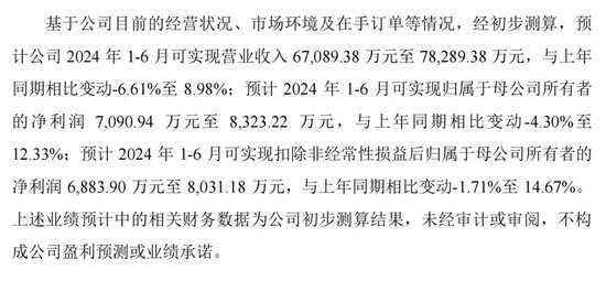 “肉签”频出！下周2只新股可申购-第2张图片
