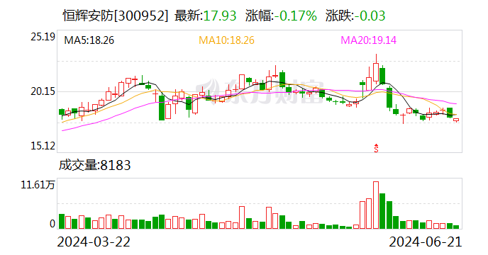 恒辉安防：超高分子量聚乙烯出口管制政策对公司现行产品无直接影响-第1张图片