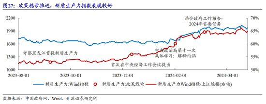 6月涨得最猛的板块，让这些基金冲上来了-第1张图片