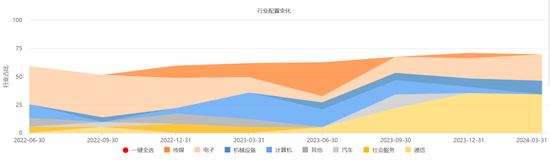 6月涨得最猛的板块，让这些基金冲上来了-第3张图片