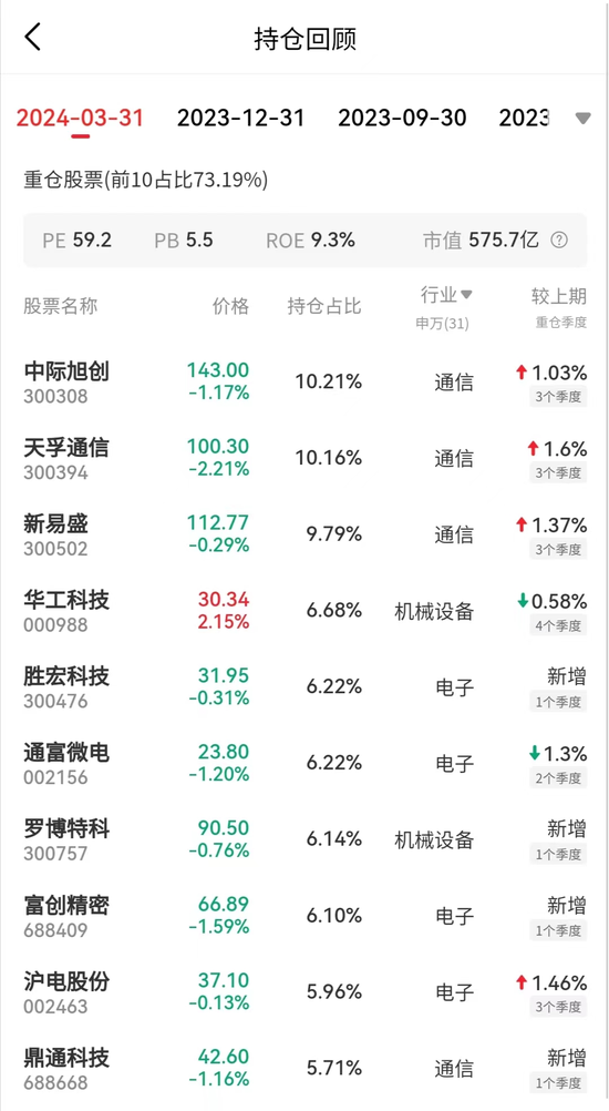 6月涨得最猛的板块，让这些基金冲上来了-第4张图片