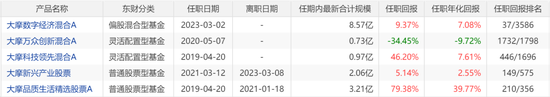 6月涨得最猛的板块，让这些基金冲上来了-第5张图片
