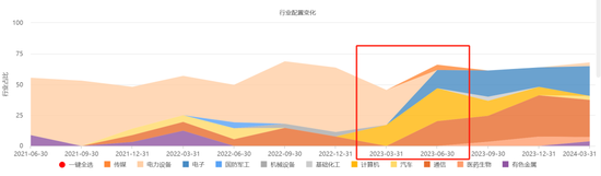 6月涨得最猛的板块，让这些基金冲上来了-第7张图片