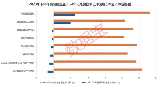 年内收益超30%，这7只基金突出重围！高股息类基金收益稳健-第2张图片
