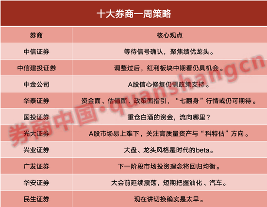 十大券商一周策略：市场延续震荡！重仓白酒的资金，流向这里-第2张图片