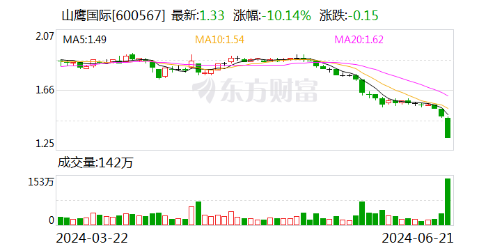 多只低价股 大手笔增持回购！-第3张图片