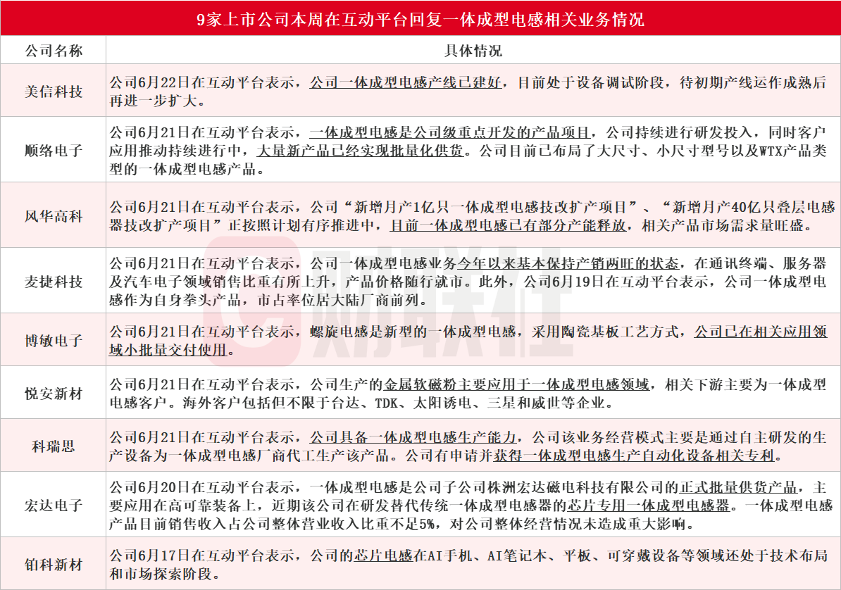 一体成型电感火了！受益上市公司梳理-第1张图片