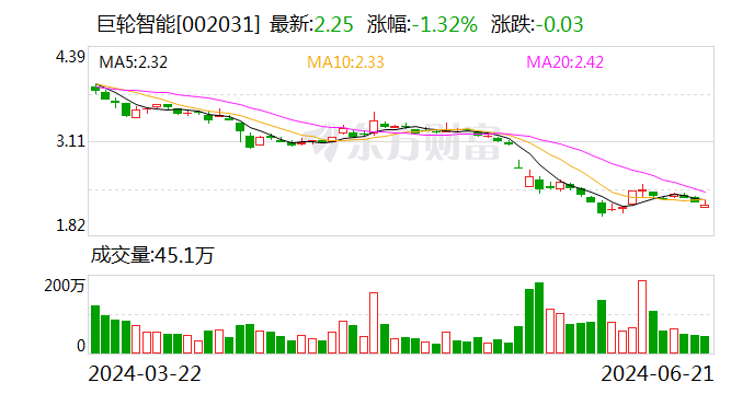 巨轮智能回复年报问询函 详细解释内部控制、业绩波动等问题-第1张图片