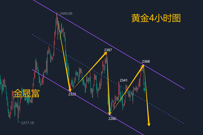 金晟富：6.23黄金冲高回落未来趋势如何？黄金开盘多空抉择-第1张图片