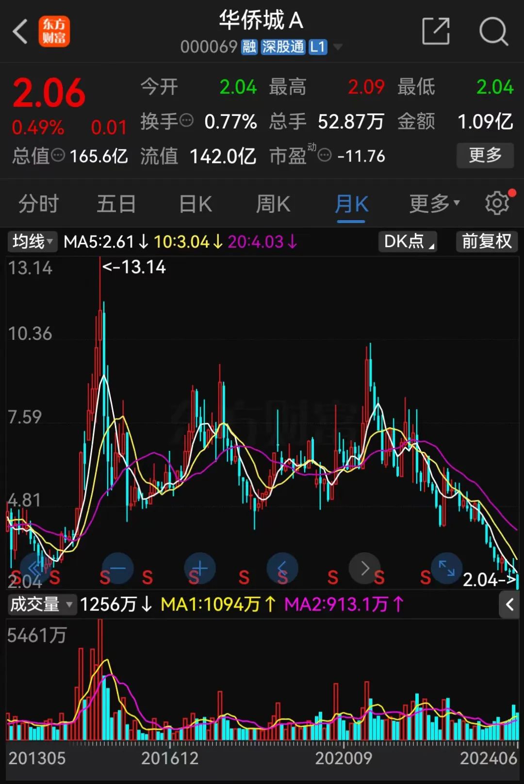 刚刚，利好来了！央企巨头宣布！-第1张图片