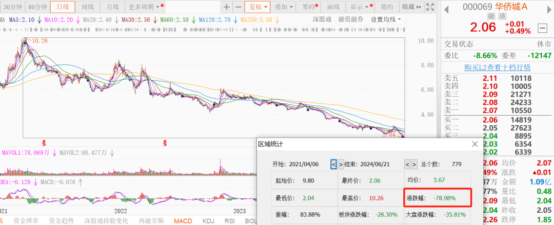 刚刚，利好来了！央企巨头宣布！-第5张图片
