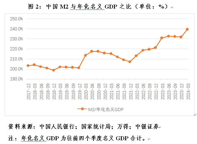 管涛：克服“规模情结”，看待当前货币供应增速新变化-第2张图片