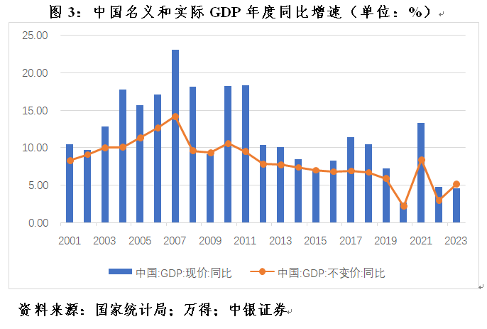 管涛：克服“规模情结”，看待当前货币供应增速新变化-第3张图片