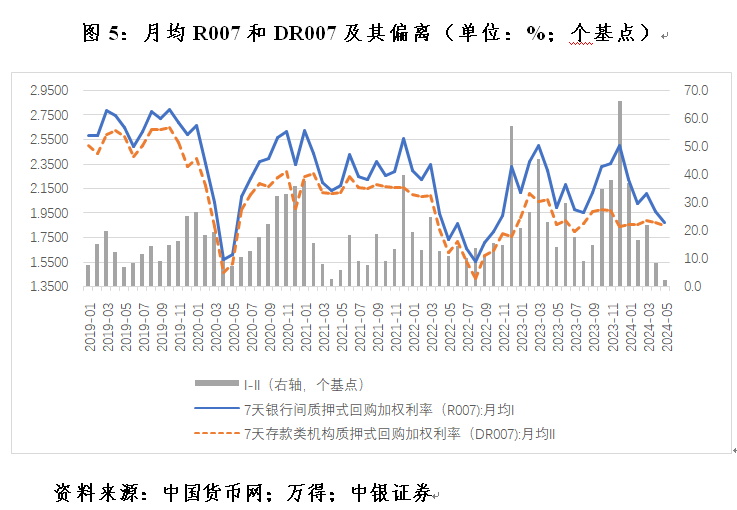 管涛：克服“规模情结”，看待当前货币供应增速新变化-第5张图片