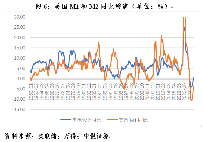 管涛：克服“规模情结”，看待当前货币供应增速新变化-第6张图片