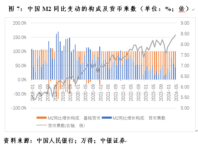 管涛：克服“规模情结”，看待当前货币供应增速新变化-第7张图片