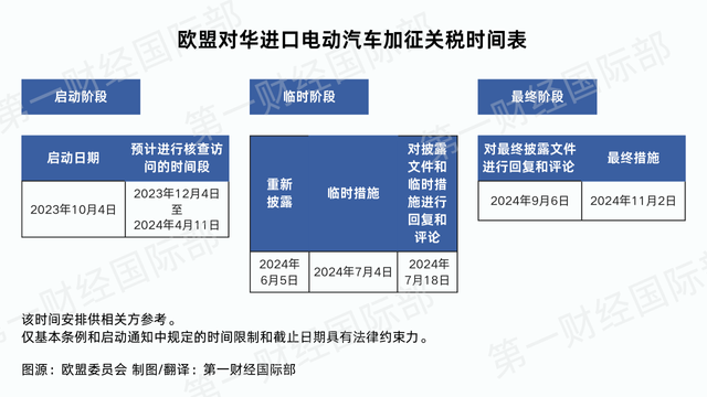 中欧商定就欧盟对华电动汽车反补贴调查案启动磋商｜专家解读-第1张图片