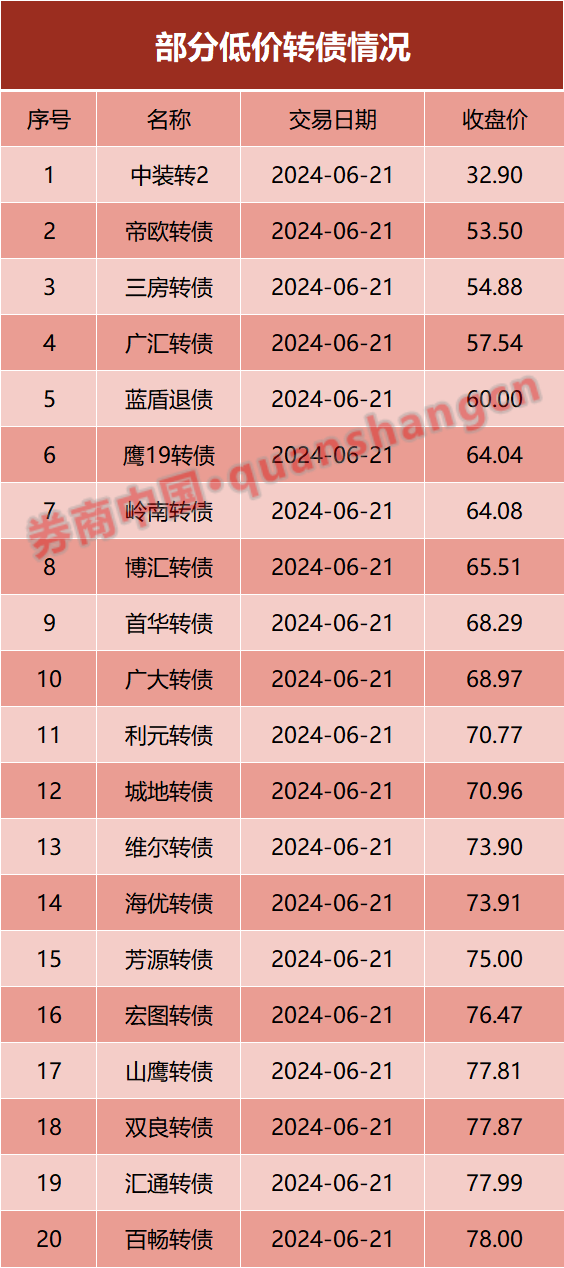 集体暴跌！这一板块，"危机模式"！-第2张图片