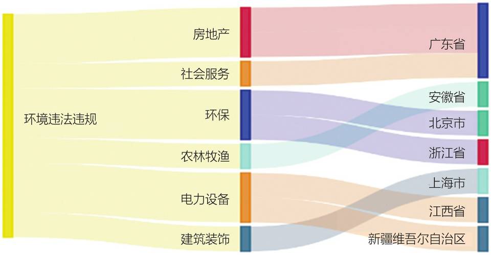 上周9家A股公司暴露环境风险 隧道股份控股企业被罚百万-第1张图片