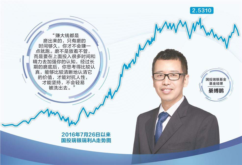 国投瑞银基金綦缚鹏： 赚大钱都是磨出来的-第2张图片