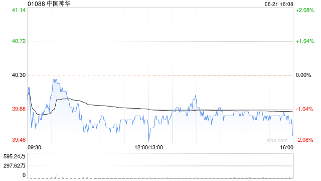 中国神华将于8月21日派发末期股息每股2.491港元-第1张图片