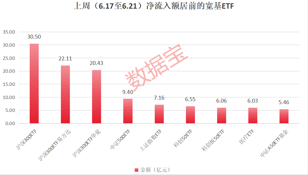 利好来了！百亿资金借道ETF抄底！昨晚，一批产业资本再出手，大手笔增持回购-第1张图片