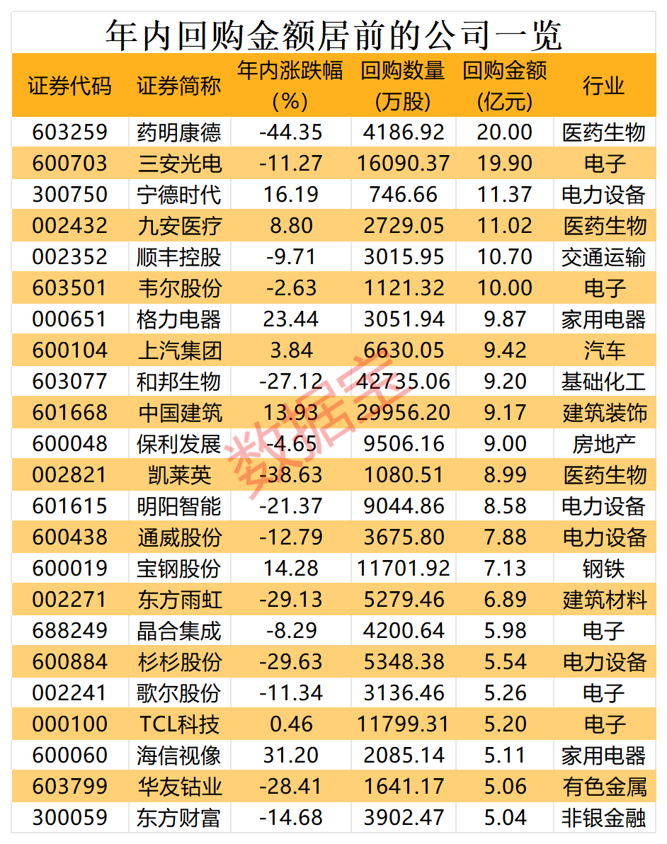 利好来了！百亿资金借道ETF抄底！昨晚，一批产业资本再出手，大手笔增持回购-第2张图片