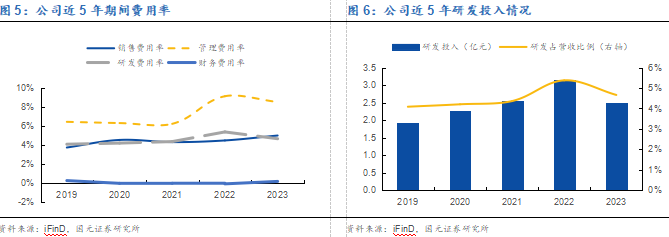【国元研究 · 电新】交通设计龙头加速数智化转型，深度布局低空经济引领新增长——华设集团(603018)首次覆盖报告-第7张图片