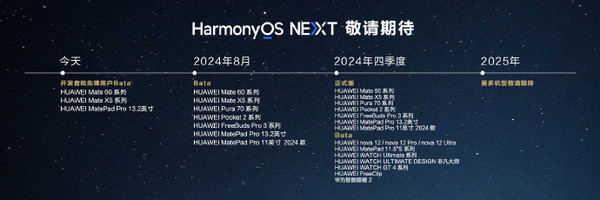 曝华为HarmonyOS NEXT会照顾老机型 但明年才开始-第2张图片