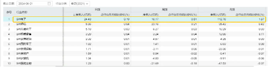 苹果AI可能需要一个中国伙伴？资金一致热捧，电子ETF（515260）周线4连涨！机构：后续或仍有事件催化！-第3张图片