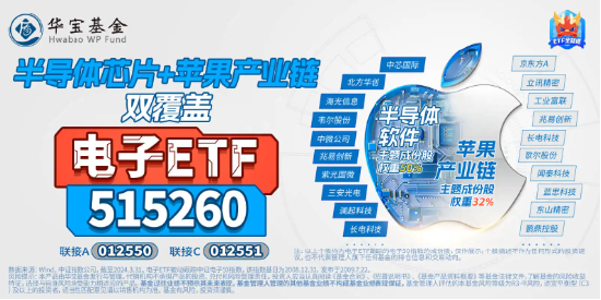 苹果AI可能需要一个中国伙伴？资金一致热捧，电子ETF（515260）周线4连涨！机构：后续或仍有事件催化！-第6张图片