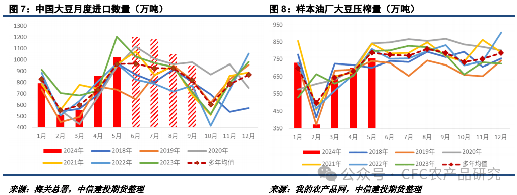 【油脂周报】美加种植面积或调整，棕榈油累库节奏偏慢-第4张图片