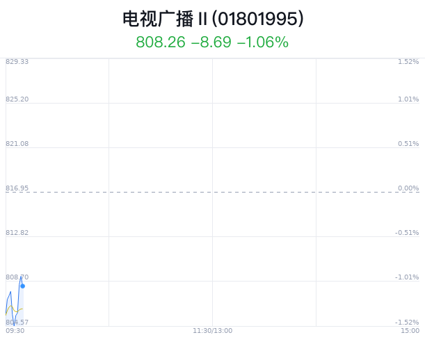 电视广播行业盘中跳水，广西广电跌1.94%-第1张图片