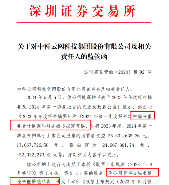 中科云网及董秘覃检收监管函 公司两份年报披露内容存错误-第1张图片