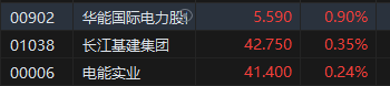午评：港股恒指跌1.02% 恒生科指跌1.76%半导体概念股重挫-第5张图片