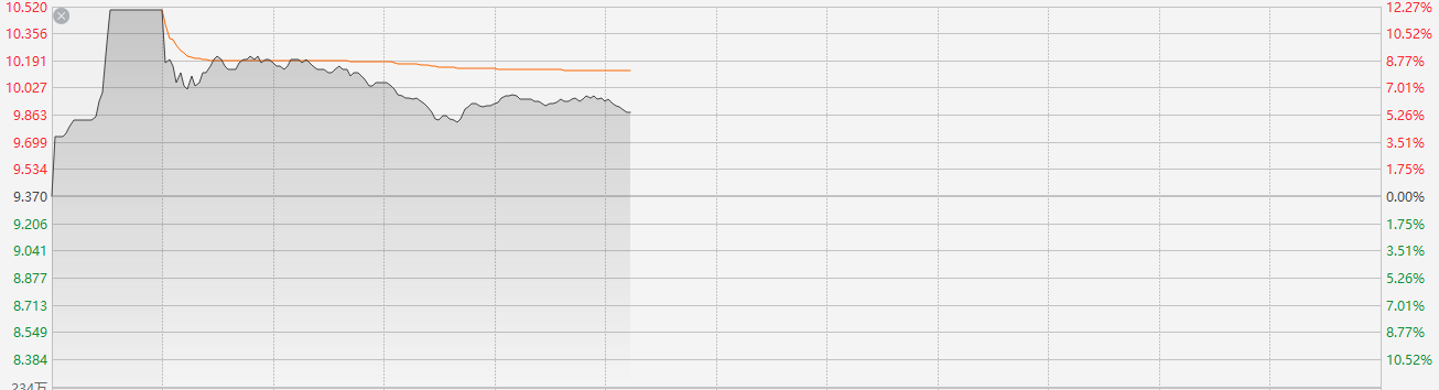 FDA利好来袭！国内电子烟巨头盘中一度涨超12%-第1张图片