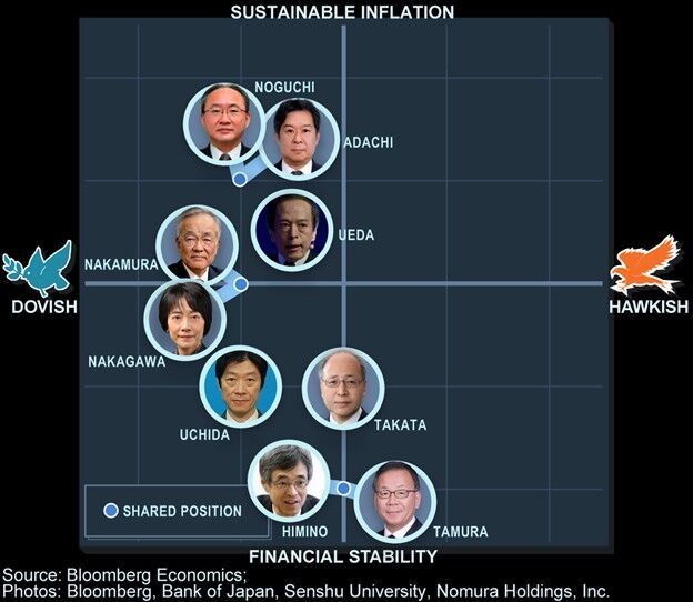 日本央行6月会议摘要：通胀上行风险“更加明显” 7月加息并非不可能-第1张图片