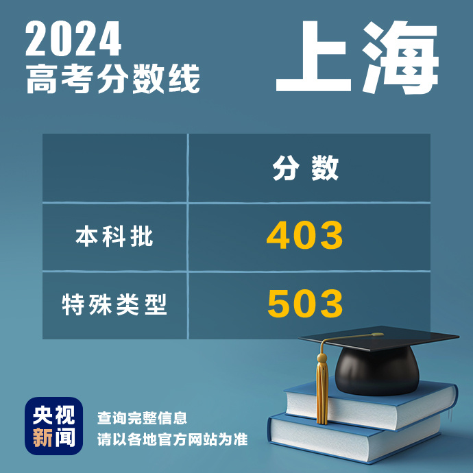 持续更新！2024高考查分时间最新汇总→-第2张图片